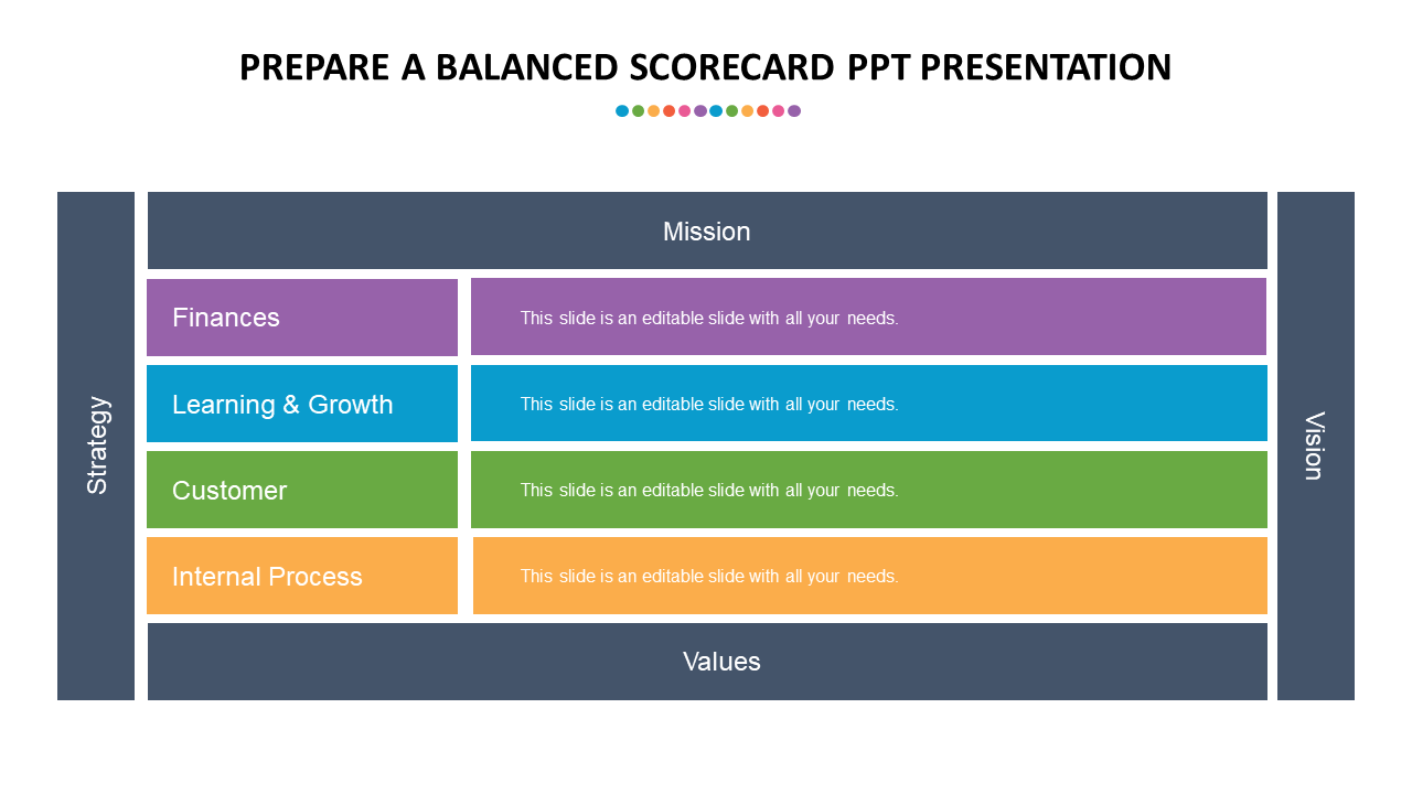 Prepare A Balanced Scorecard PPT Presentation Template